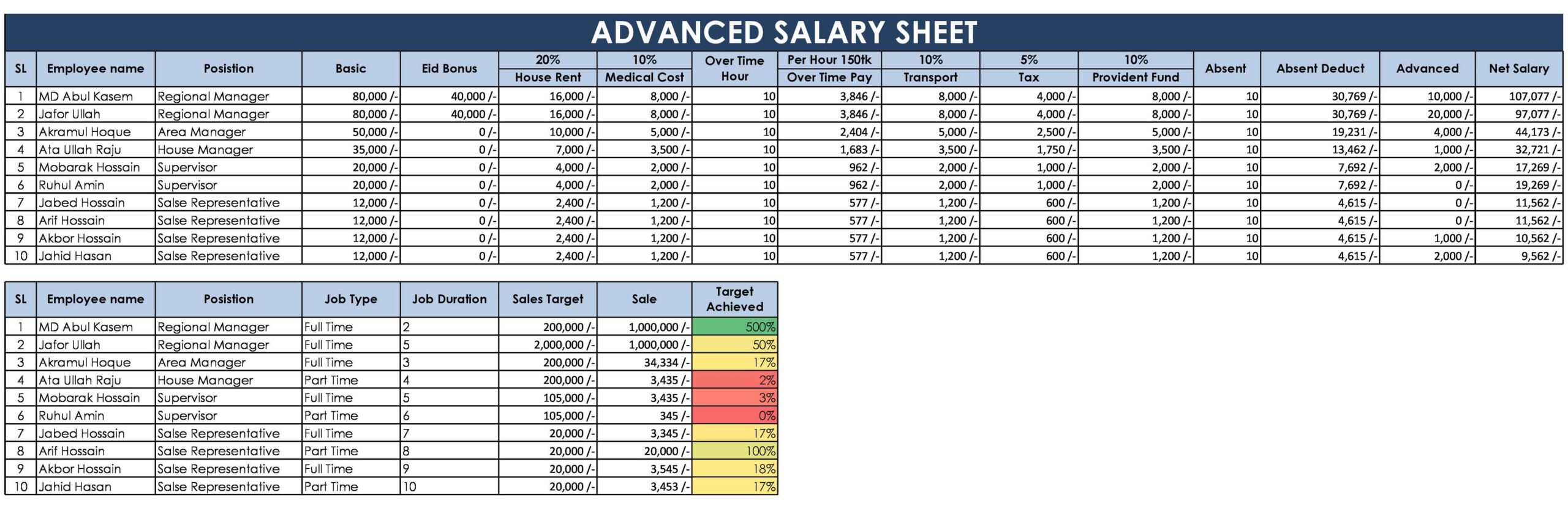 Advanced Salary Sheet using MS Excel