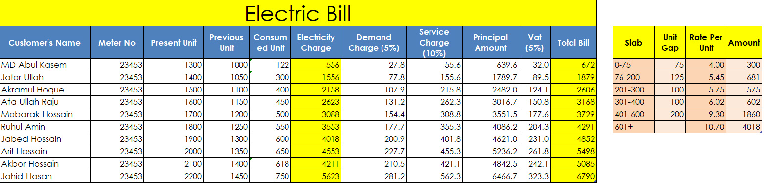 Electric Bill using MS Excel